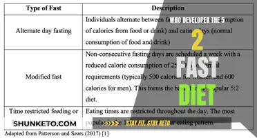 The Origin of the 5:2 Fast Diet