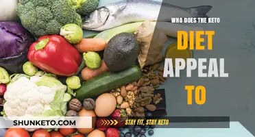 Who Embraces Keto? Uncovering the Diet's Diverse Appeal and Fans