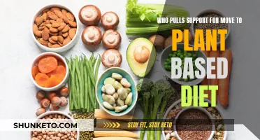 Plant-Based Diets: Who's on Board and Why?