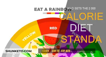 The 2,000-Calorie Diet: Who Decided This Standard?