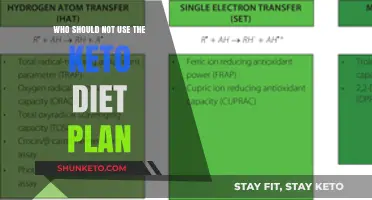 Keto Diet Caution: Who Should Avoid This Plan?