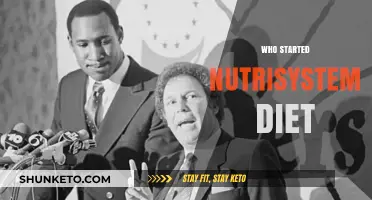 History of Nutrisystem: How It All Began