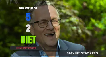 Origin of the 5:2 Diet: What's the History?