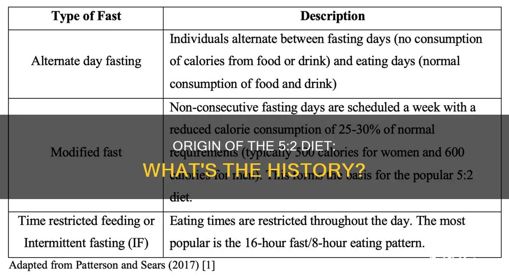 who started the 5 2 diet