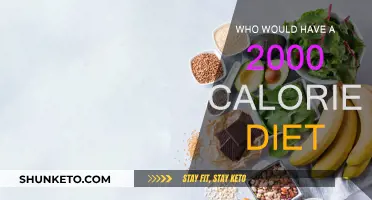 Calorie Counting: Who Needs a 2,000 Calorie Diet?