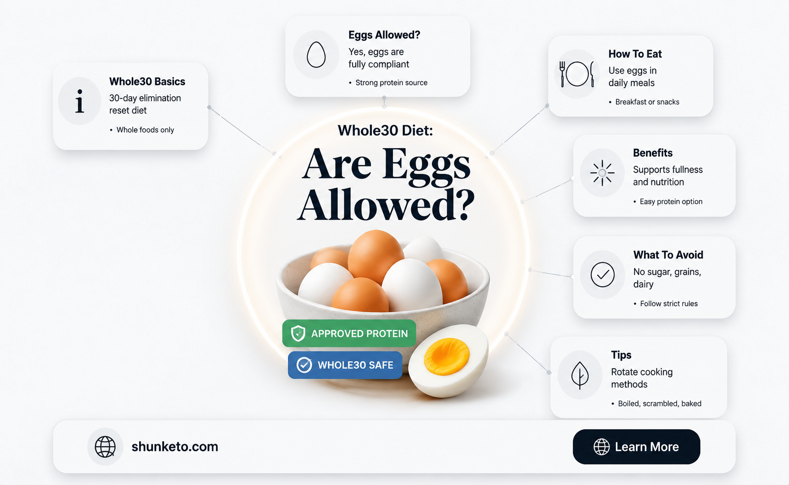 are eggs allowed on the whole30 diet