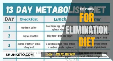 Elimination Diets: 21 Days to Reset Your Body