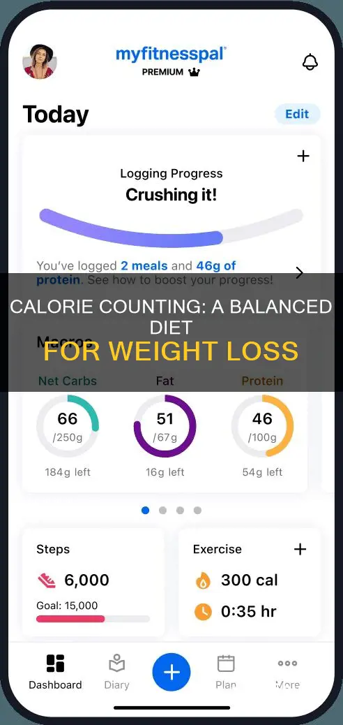 why a 2000 calorie diet redit