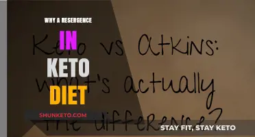 Why the Keto Diet is Making a Comeback: Unpacking the Resurgence