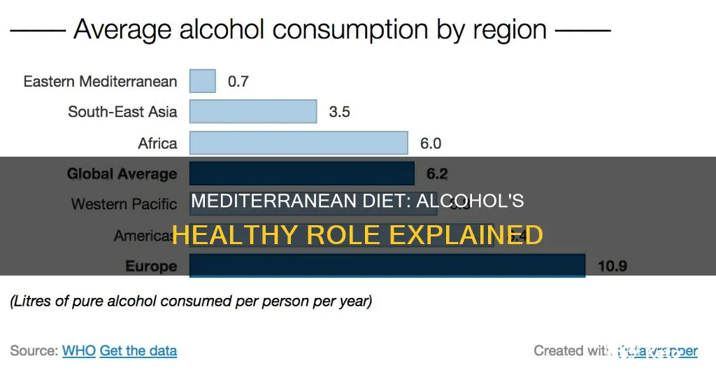 why akcohol in mediterranean diet
