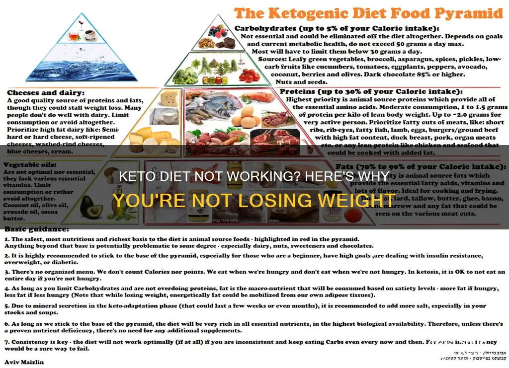 why aminot losing weight on the keto diet