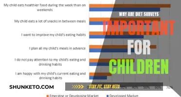 Diet Surveys: Critical Insight for Children's Health