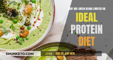 Green Beans: Limited on Ideal Protein Diet — Why?