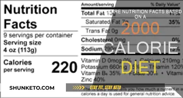 Calorie Counting: The 2000-Calorie Diet Standard