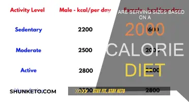 Calorie Counting: The Reason Behind 2000-Calorie Diet Plans