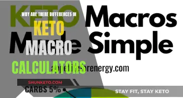 Keto Macro Calculators: Personalized Diets, Different Results