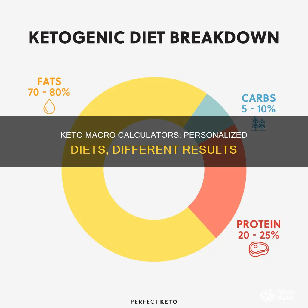 why are there differences in keto macro calculators