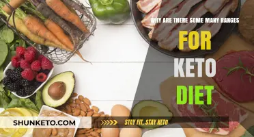 Exploring the Diverse Keto Diet Ranges: Why So Many Options?