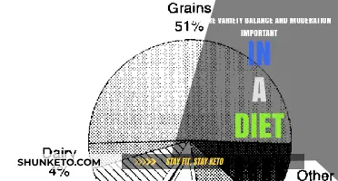 Smart Eating: Variety, Balance, and Moderation
