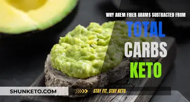 Fiber's Role in Keto: Understanding Carb Math