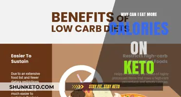 Why Keto Allows Higher Calorie Intake: Understanding the Science