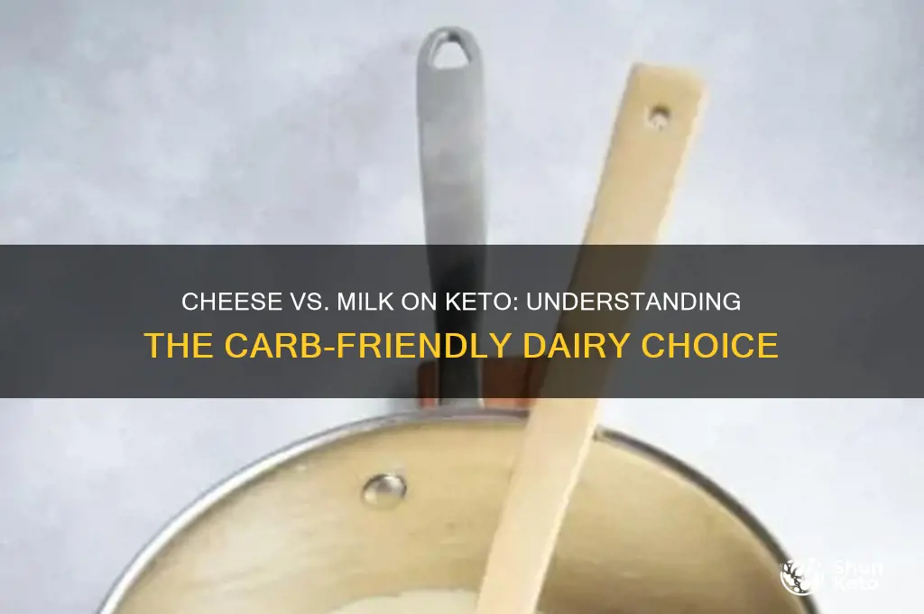 why can you have cheese but not milk on keto