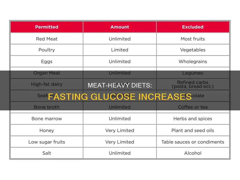 why carnivore diet may result in increasing fasting glucose