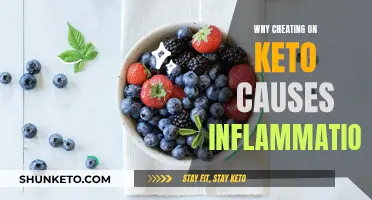 Cheating on Keto: Inflammation's Unwanted Side Effect