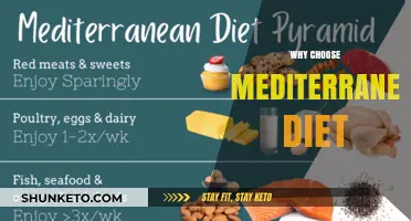 The Mediterranean Diet: Healthy, Tasty, and Easy