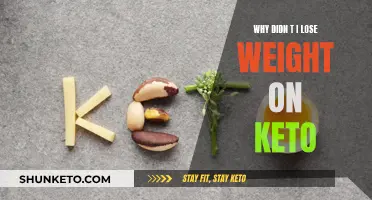 Keto Weight Loss: What's the Deal?