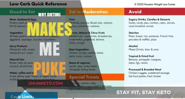 Dieting: A Recipe for Regurgitation and Revulsion