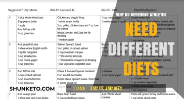 Personalized Diets: Fueling Athletes' Unique Needs