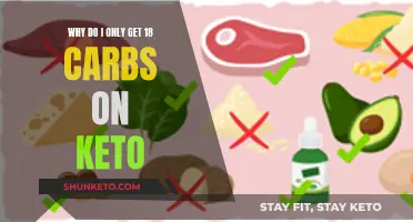 How to Manage Carb Intake on the Keto Diet