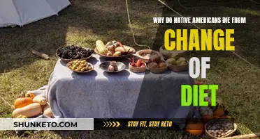 Dietary Changes: A Native American Health Crisis