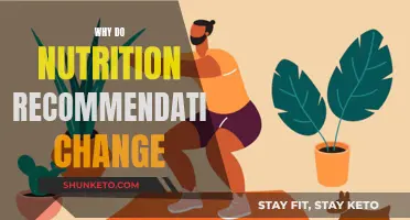 Nutrition Science Evolves: Changing Recommendations Explained
