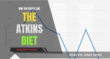 Atkins Diet: Why It's Popular and Effective for Weight Loss