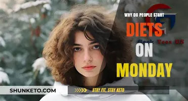 Monday Motivation: Dieting and Fresh Starts