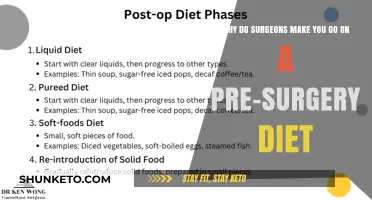 Pre-Surgery Diet: Why Surgeons Recommend It