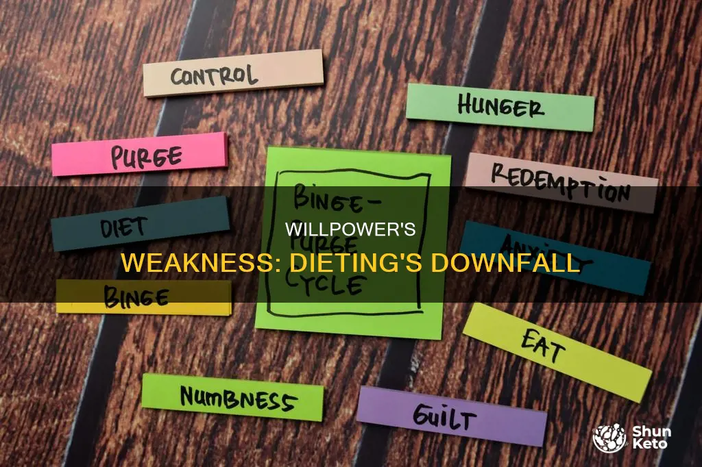 why do we lose will power when dieting