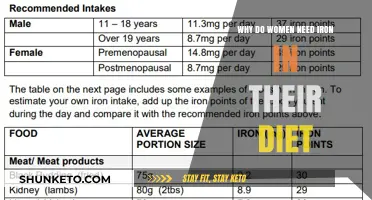 Iron-Rich Diet: Women's Health Essential