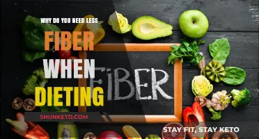 Fiber and Dieting: Less is More
