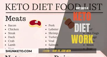 Keto Diet: How Does It Work?