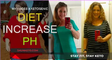 Ketogenic Diet: Raising Your Blood pH