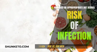 Healthy Eating, Strong Immunity: Reducing Infection Risk