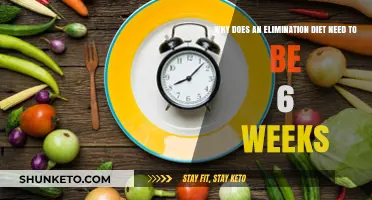 Elimination Diet: Six-Week Reset for Your Body