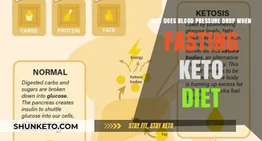 Fasting and Keto: Understanding Sudden Blood Pressure Drops