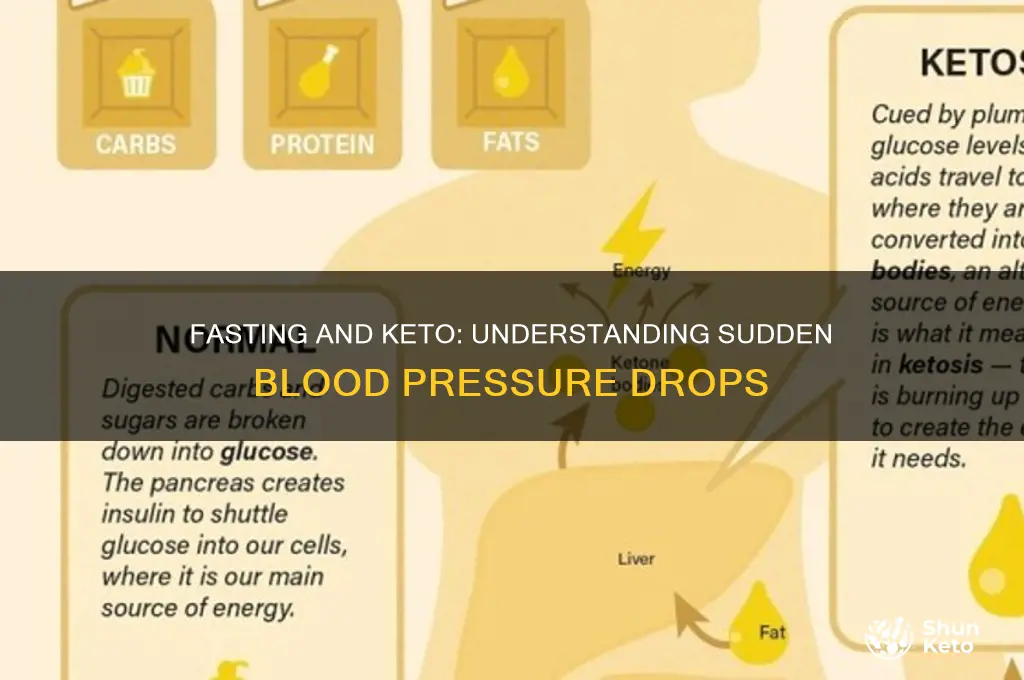 why does blood pressure drop when fasting keto diet