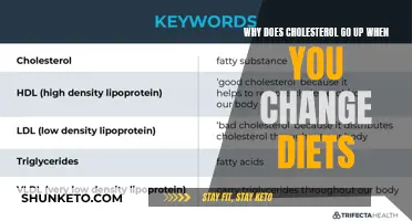 Cholesterol Changes: Diet Switches and Rising Numbers
