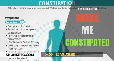 Dieting Constipation: What's the Deal?