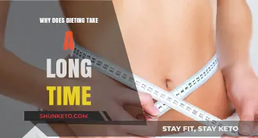 The Long Road to Dieting Success
